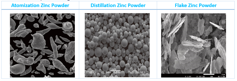 Zinc Powder Zinc Powder